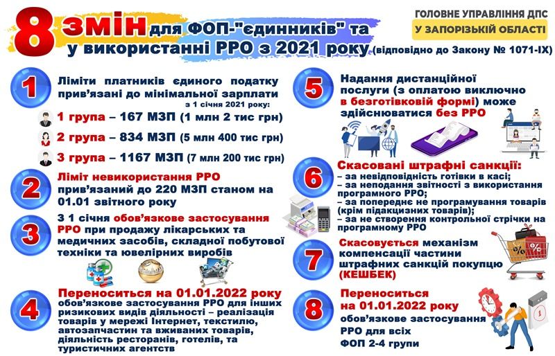 Изменения в Регистраторах расчетных операций